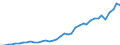 Flow: Exports / Measure: Values / Partner Country: World / Reporting Country: Netherlands