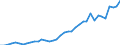 Flow: Exports / Measure: Values / Partner Country: World / Reporting Country: Spain