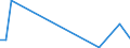 Flow: Exports / Measure: Values / Partner Country: Australia / Reporting Country: Canada