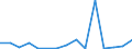 Flow: Exports / Measure: Values / Partner Country: Australia / Reporting Country: Chile