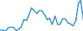 Flow: Exports / Measure: Values / Partner Country: Australia / Reporting Country: Israel