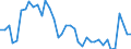 Handelsstrom: Exporte / Maßeinheit: Werte / Partnerland: Australia / Meldeland: Japan