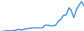 Flow: Exports / Measure: Values / Partner Country: Australia / Reporting Country: Netherlands