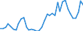 Handelsstrom: Exporte / Maßeinheit: Werte / Partnerland: Australia / Meldeland: New Zealand