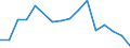 Flow: Exports / Measure: Values / Partner Country: Belgium, Luxembourg / Reporting Country: Belgium