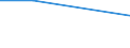 Flow: Exports / Measure: Values / Partner Country: Belgium, Luxembourg / Reporting Country: Canada