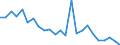 Flow: Exports / Measure: Values / Partner Country: Belgium, Luxembourg / Reporting Country: Denmark