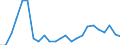 Flow: Exports / Measure: Values / Partner Country: Belgium, Luxembourg / Reporting Country: France incl. Monaco & overseas