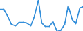 Flow: Exports / Measure: Values / Partner Country: Belgium, Luxembourg / Reporting Country: Germany