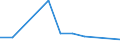 Flow: Exports / Measure: Values / Partner Country: Belgium, Luxembourg / Reporting Country: Greece