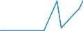 Flow: Exports / Measure: Values / Partner Country: Belgium, Luxembourg / Reporting Country: New Zealand