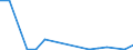 Flow: Exports / Measure: Values / Partner Country: Belgium, Luxembourg / Reporting Country: Turkey