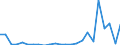 Flow: Exports / Measure: Values / Partner Country: Belgium, Luxembourg / Reporting Country: United Kingdom