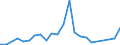 Flow: Exports / Measure: Values / Partner Country: Belgium, Luxembourg / Reporting Country: USA incl. PR. & Virgin Isds.