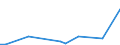 Flow: Exports / Measure: Values / Partner Country: Brazil / Reporting Country: Belgium