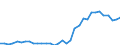 Flow: Exports / Measure: Values / Partner Country: Brazil / Reporting Country: Chile