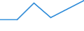 Flow: Exports / Measure: Values / Partner Country: Brazil / Reporting Country: Czech Rep.