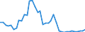 Flow: Exports / Measure: Values / Partner Country: Brazil / Reporting Country: Denmark