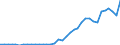 Flow: Exports / Measure: Values / Partner Country: Brazil / Reporting Country: France incl. Monaco & overseas