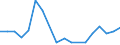 Flow: Exports / Measure: Values / Partner Country: World / Reporting Country: Japan