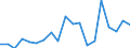 Handelsstrom: Exporte / Maßeinheit: Werte / Partnerland: World / Meldeland: Netherlands