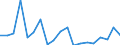 Handelsstrom: Exporte / Maßeinheit: Werte / Partnerland: World / Meldeland: United Kingdom