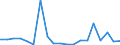 Flow: Exports / Measure: Values / Partner Country: Belgium, Luxembourg / Reporting Country: France incl. Monaco & overseas