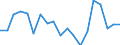 Flow: Exports / Measure: Values / Partner Country: Netherlands / Reporting Country: Germany