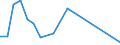 Flow: Exports / Measure: Values / Partner Country: New Zealand / Reporting Country: United Kingdom