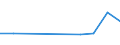 Flow: Exports / Measure: Values / Partner Country: India / Reporting Country: Belgium