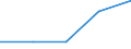 Flow: Exports / Measure: Values / Partner Country: India / Reporting Country: Netherlands