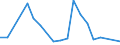 Flow: Exports / Measure: Values / Partner Country: United Kingdom / Reporting Country: Germany