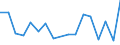 Flow: Exports / Measure: Values / Partner Country: United Kingdom / Reporting Country: Mexico