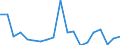 Flow: Exports / Measure: Values / Partner Country: United Kingdom / Reporting Country: Netherlands