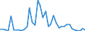 Flow: Exports / Measure: Values / Partner Country: World / Reporting Country: Finland