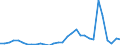 Flow: Exports / Measure: Values / Partner Country: World / Reporting Country: Hungary