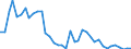 Flow: Exports / Measure: Values / Partner Country: World / Reporting Country: Japan