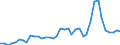 Flow: Exports / Measure: Values / Partner Country: World / Reporting Country: Netherlands