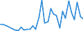 Flow: Exports / Measure: Values / Partner Country: World / Reporting Country: Slovenia