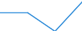 Flow: Exports / Measure: Values / Partner Country: Belgium, Luxembourg / Reporting Country: Poland