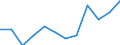 Flow: Exports / Measure: Values / Partner Country: Belgium, Luxembourg / Reporting Country: Switzerland incl. Liechtenstein