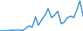 Handelsstrom: Exporte / Maßeinheit: Werte / Partnerland: China / Meldeland: Denmark