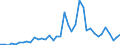 Flow: Exports / Measure: Values / Partner Country: China / Reporting Country: Japan