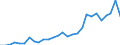 Flow: Exports / Measure: Values / Partner Country: China / Reporting Country: Korea, Rep. of