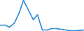 Flow: Exports / Measure: Values / Partner Country: Chinese Taipei / Reporting Country: Belgium