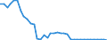 Flow: Exports / Measure: Values / Partner Country: World / Reporting Country: Germany