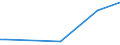 Flow: Exports / Measure: Values / Partner Country: World / Reporting Country: Israel