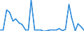 Flow: Exports / Measure: Values / Partner Country: Netherlands / Reporting Country: Belgium