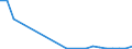 Flow: Exports / Measure: Values / Partner Country: Netherlands / Reporting Country: Poland