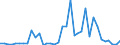 Flow: Exports / Measure: Values / Partner Country: World / Reporting Country: Austria